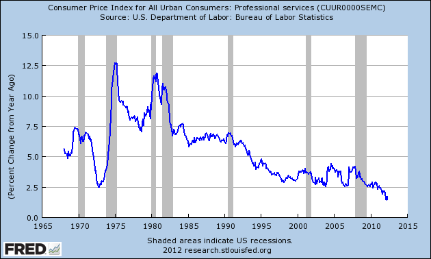 Where Is The Double-Digit Healthcare Inflation? | Seeking Alpha