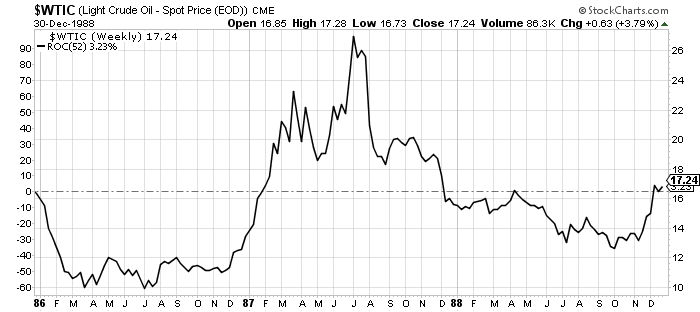 Is An Oil Shock Coming This Summer? | Seeking Alpha