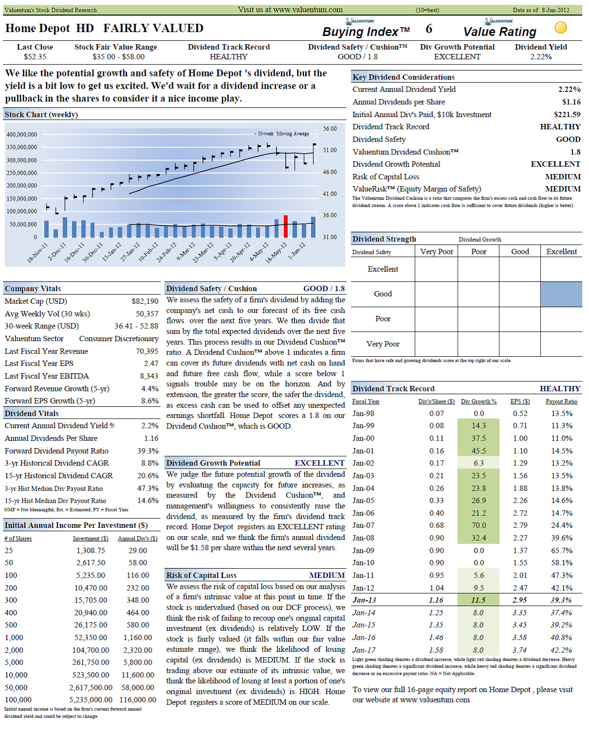 Why Home Depot's Dividend Is Poised For Growth (NYSEHD) Seeking Alpha