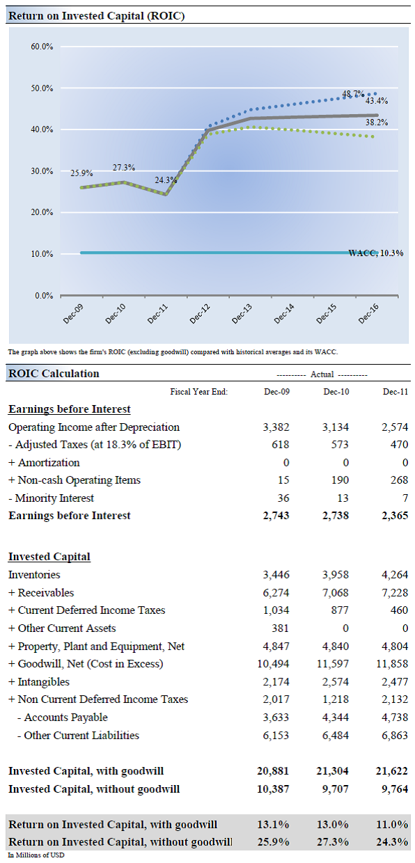Why We're Big Fans Of Honeywell's Dividend (NASDAQHON) Seeking Alpha