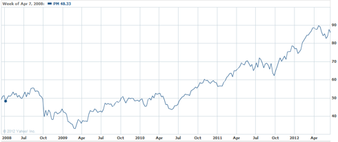 Good Steady Stocks