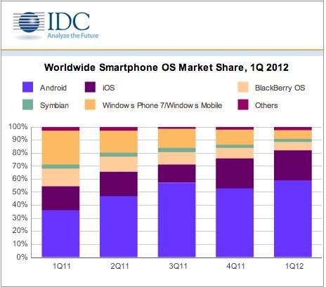 Will Microsoft Surface Or Sink With Windows 8? (NASDAQ:MSFT) | Seeking ...