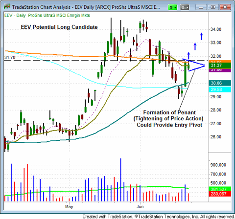 The Best Gold ETFs