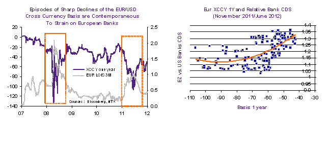 FXStreet Team on X: 💶 $EURUSD registered losses for the second  consecutive day on Tuesday. 👀 Read what's next for the #Euro!    / X