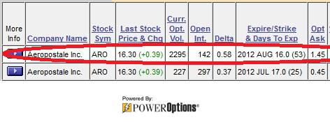 Aeropostale stock options