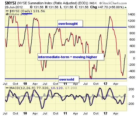 ACA Out Of The Way For Now (NYSEARCA:XLK) | Seeking Alpha