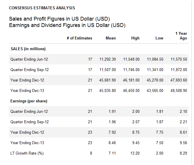 Lockheed Martin Time To Get In Or Get Out? (NYSELMT) Seeking Alpha