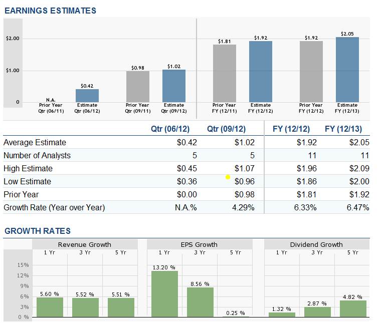 Westar Energy A LowBeta Stock With A Strong Upward Trend (NYSEWR