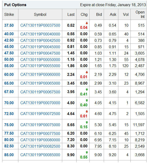 Caterpillar A Yield Boost Of 12 Or A Lower Entry Cost (NYSECAT