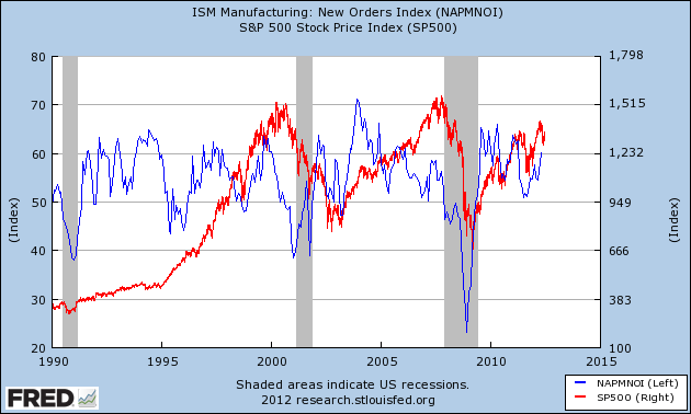 Monthly ISM Indexes: A Canary For Recessions (NYSEARCA:SPY) | Seeking Alpha