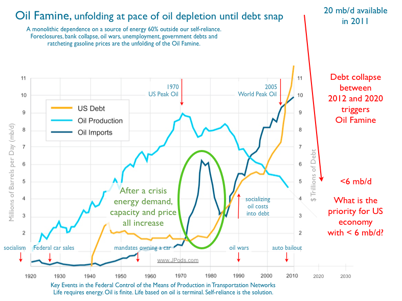 10x Price And Demand Spike 1973 Oil Embargo Seeking Alpha