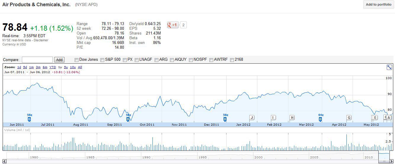 Chemical Equilibrium: 3 Undervalued Chemicals Stocks Poised To Explode ...