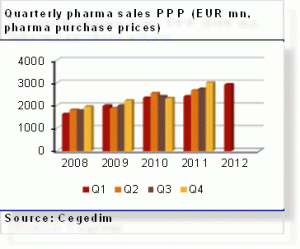 Cri Report Romania Pharmaceutical Report Eileen Gu Seeking Alpha