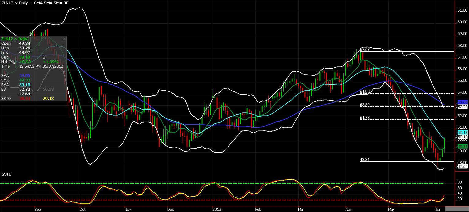 Commodity Chart Of The Day Soybean Oil Seeking Alpha