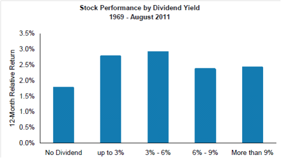 9 Top S&P 500 Dividend Stocks for May
