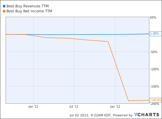 bed bath beyond stock long term outlook 2018 bed bath beyond stock long term outlook 2018