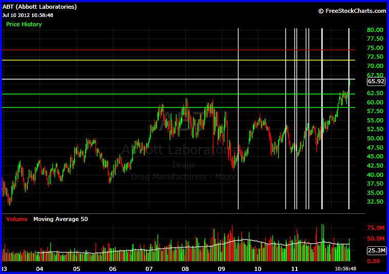 Abbott Laboratories Is A Short (NYSE:ABT) | Seeking Alpha