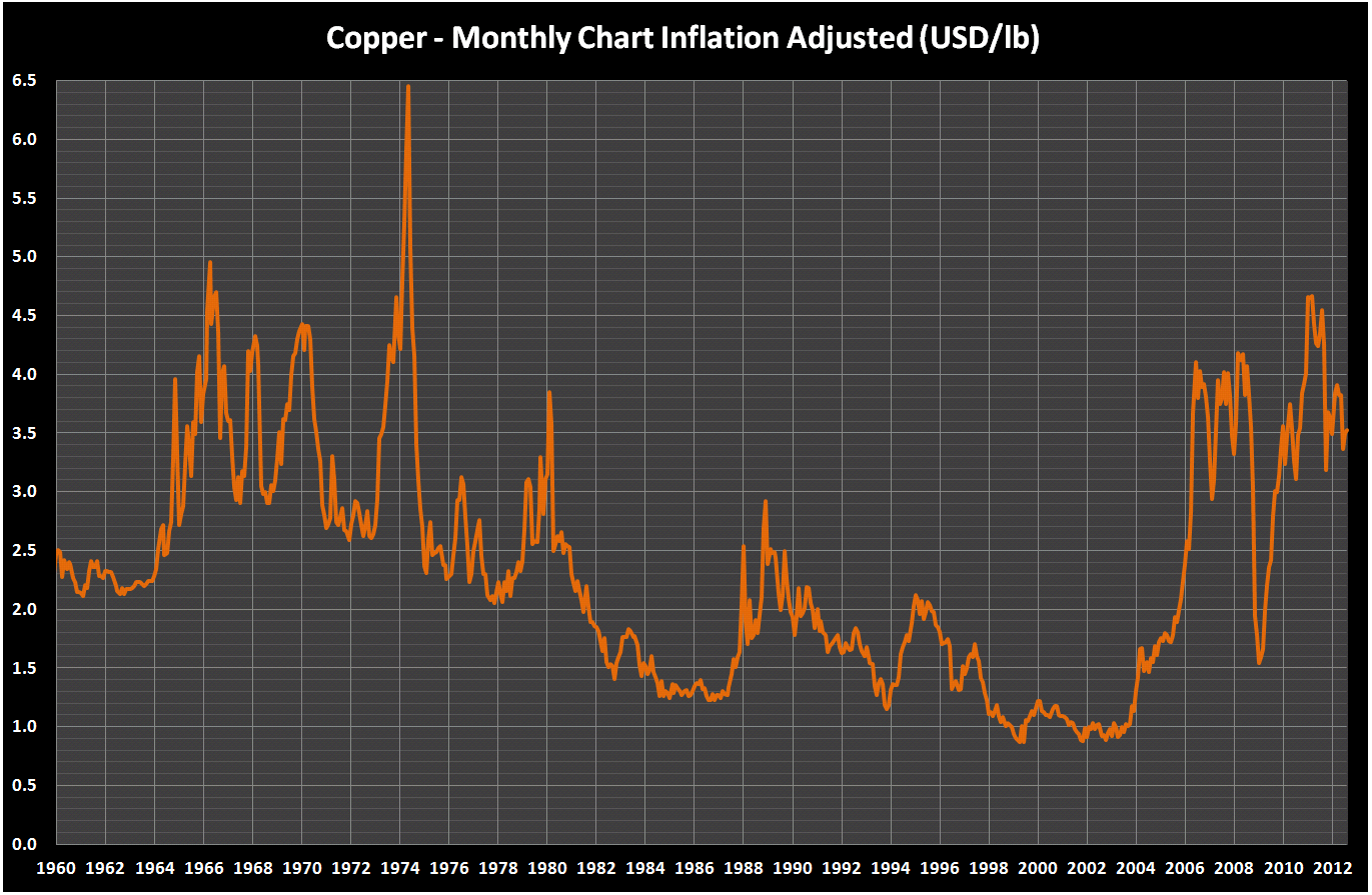 Time To Buy Copper? Part 1 (OTCMKTSJJCTF) Seeking Alpha