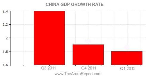 American Investors Underestimate How Much Slowing Growth In China Can ...