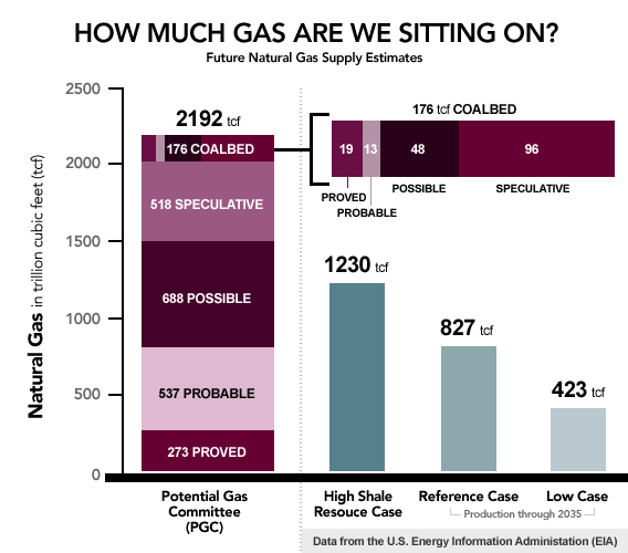 how-much-natural-gas-do-we-have-left-seeking-alpha