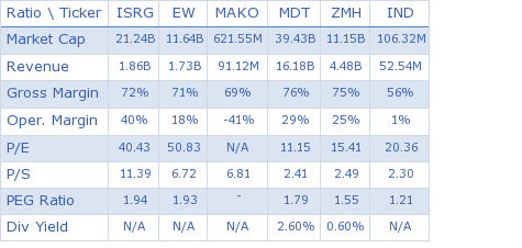 Intuitive Surgical: Earnings Preview (NASDAQ:ISRG) | Seeking Alpha