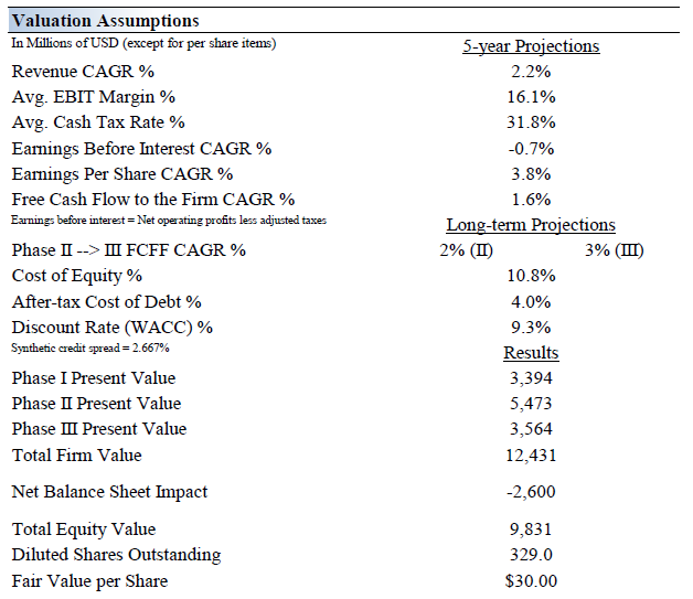 Why Campbell Soup Is Fairly Valued (NASDAQ:CPB) | Seeking Alpha