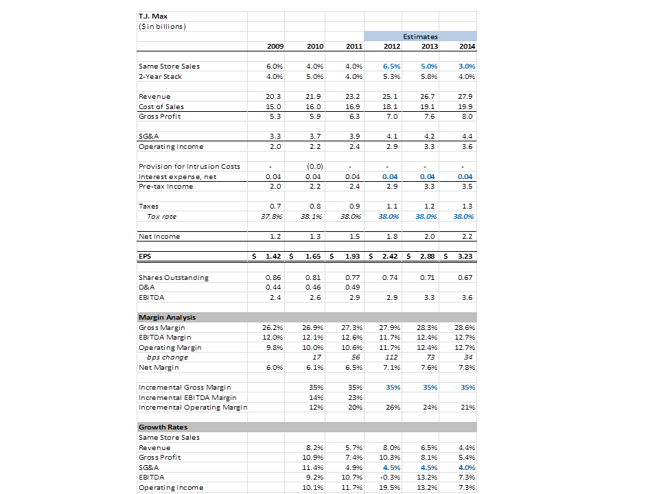 Understanding TJX's Fair Valuation (NYSE:TJX) | Seeking Alpha