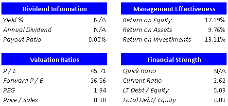 according to sec filing on july 12, 2012, emc corp (beneficial