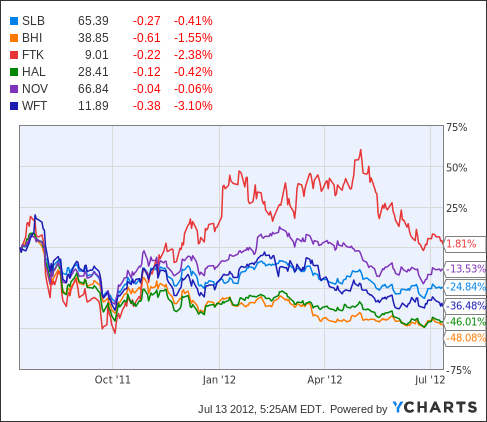 Schlumberger Earnings Preview (NYSE:SLB) | Seeking Alpha