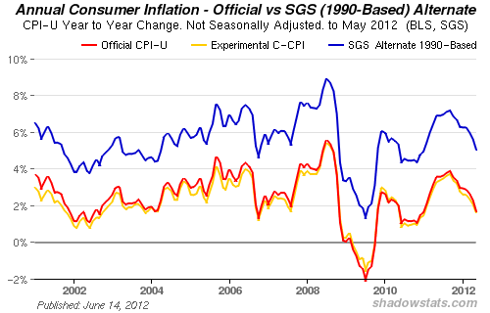 The Actual Inflation Rate: John Williams