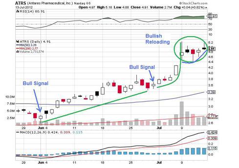 Get In Early Monday On These Biotech Favorites Seeking Alpha