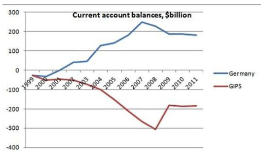 How Strong Is The German Economy? | Seeking Alpha