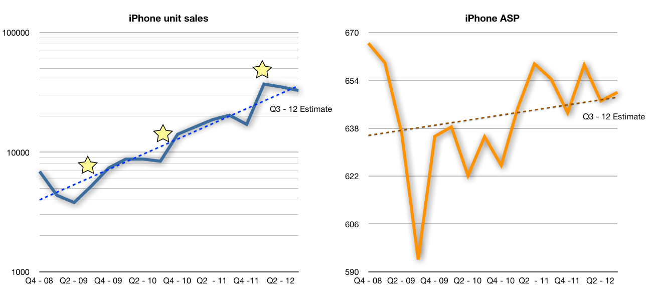 Apple Earnings Estimates For Q312 (NASDAQAAPL) Seeking Alpha