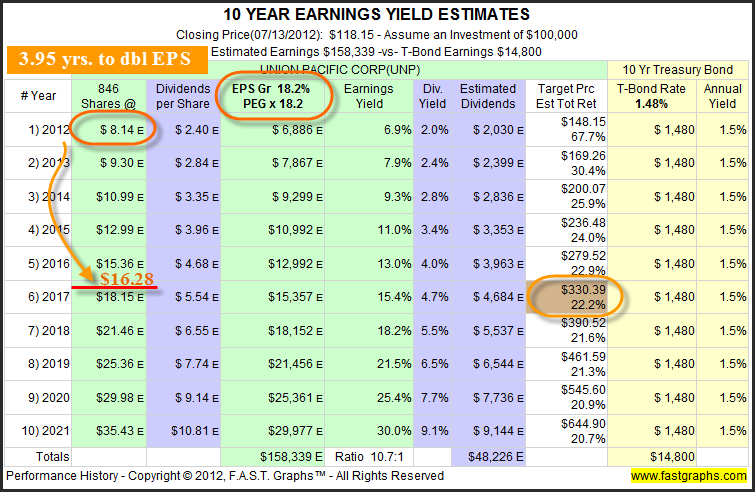 Stock returns