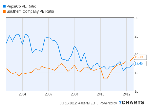 Market Timing For Dividend Growth Investors: Not As Crazy As It Sounds ...