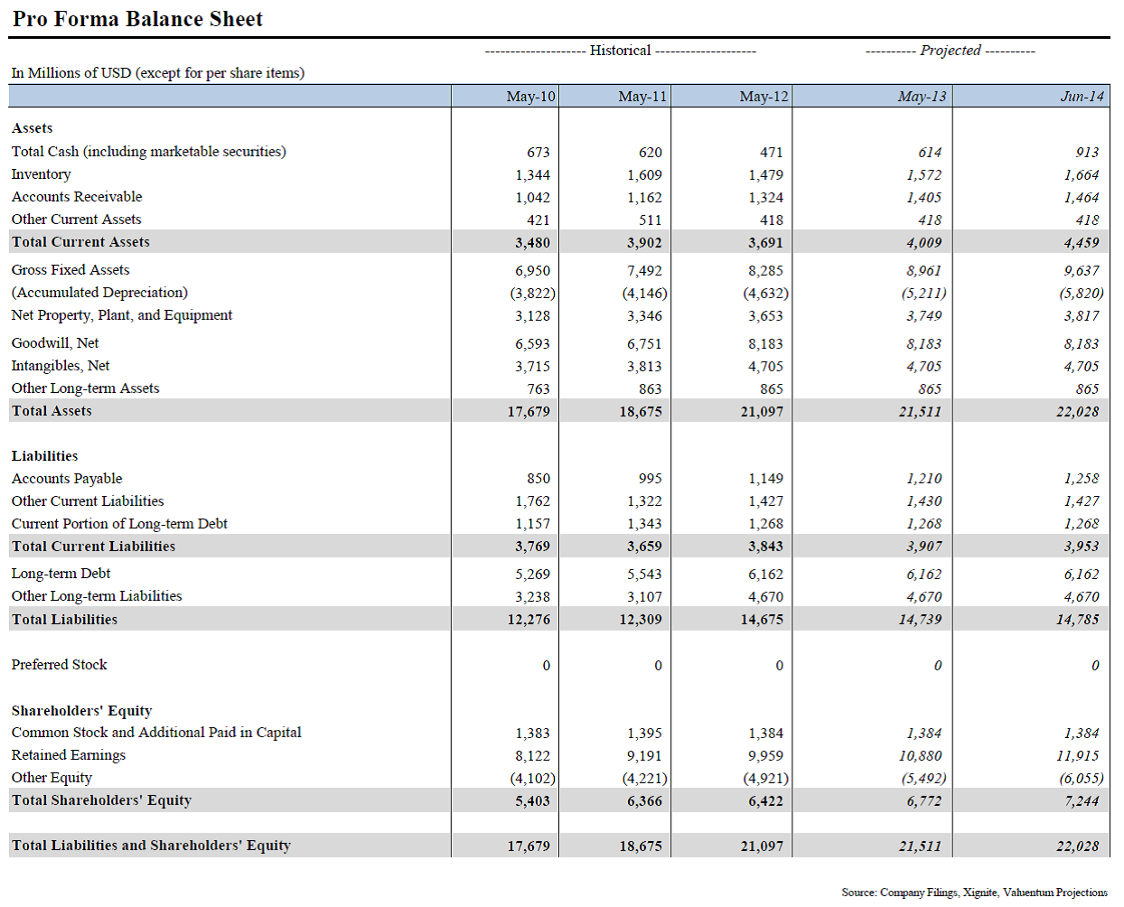 Why General Mills' Business Quality Is Among The Best Out There (NYSE