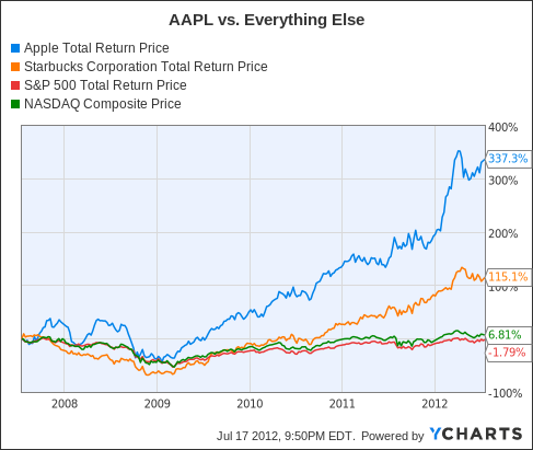 The Trillion Dollar Truth About Apple (NASDAQ:AAPL) | Seeking Alpha