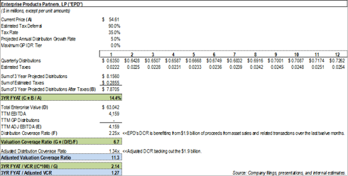 EPD calcs