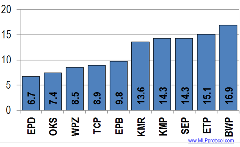 VCR chart