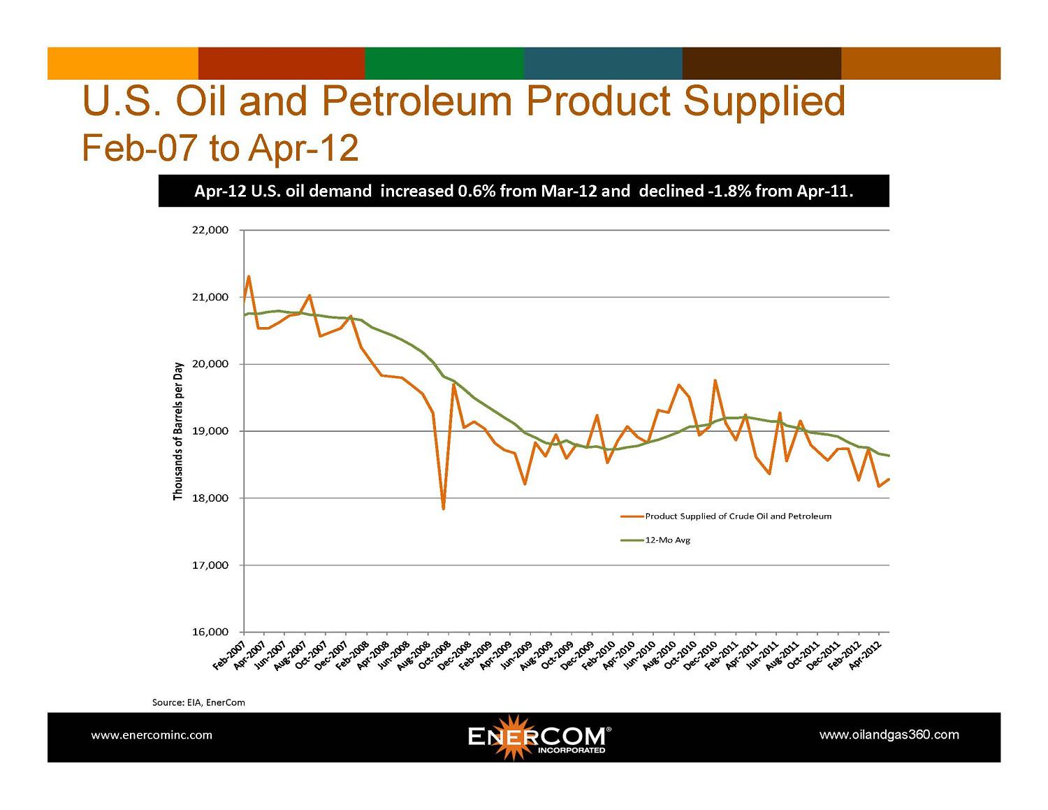 It's Oil & Gas Earnings Season Again Q2'12 Estimates Seeking Alpha