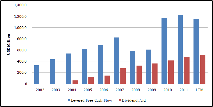 Buy Yum Brands As The Stock Is Oversold (NYSE:YUM) | Seeking Alpha