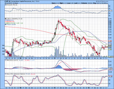 Cornerstone Announces Initial NI 43-101 Compliant Mineral Resource ...