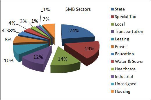 5 Quality-Rated Tax-Free Municipal Bond ETFs | Seeking Alpha