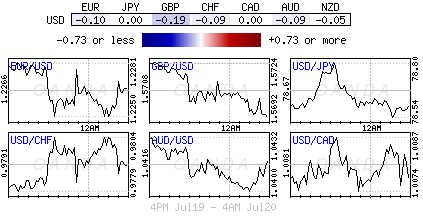 Forex heatmap