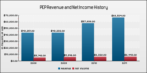 Earnings Preview: Pepsico - PepsiCo Inc. (NYSE:PEP) | Seeking Alpha