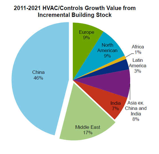 Johnson Controls' Stock One For The Future (NYSEJCI) Seeking Alpha