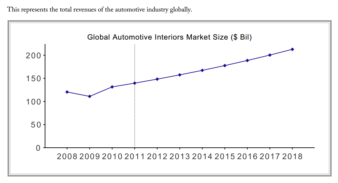 Johnson Controls' Stock One For The Future (NYSEJCI) Seeking Alpha