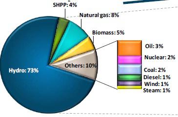 AES Tiete: A Stable, Predictable Dividend Beast (OTCMKTS:AESYY-DEFUNCT ...