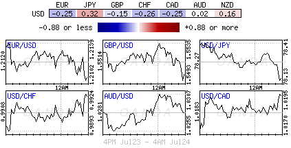 Forex heatmap