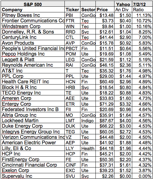 S&P 500 Top Dog Stocks Cast 21.93 Gain By July 2013 Seeking Alpha